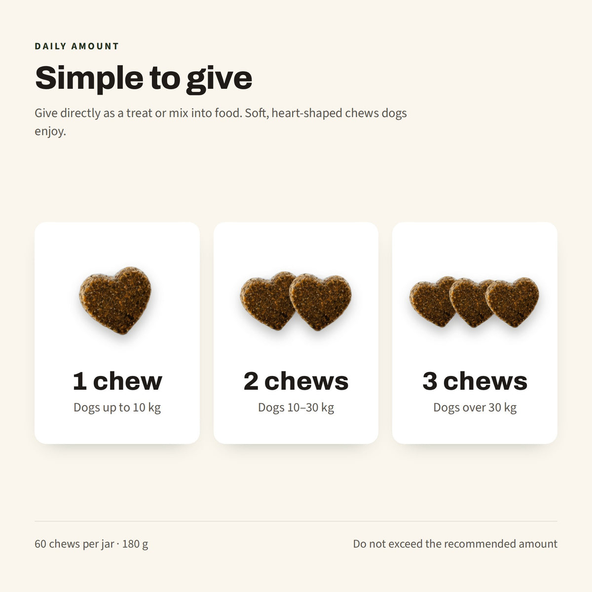Daily amount: 1 chew up to 10 kg, 2 chews 10–30 kg, 3 chews over 30 kg
