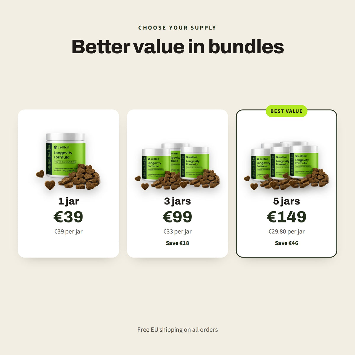 Bundles: 1 jar €39, 3 jars €99, 5 jars €149